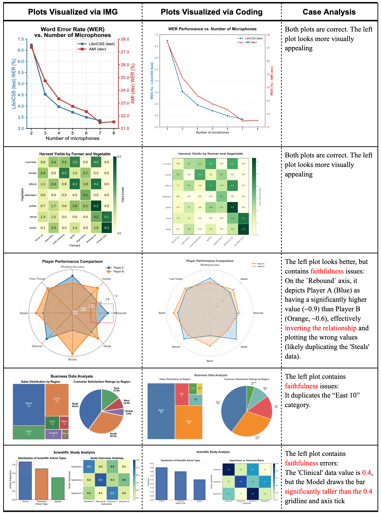 代码 vs 图像生成