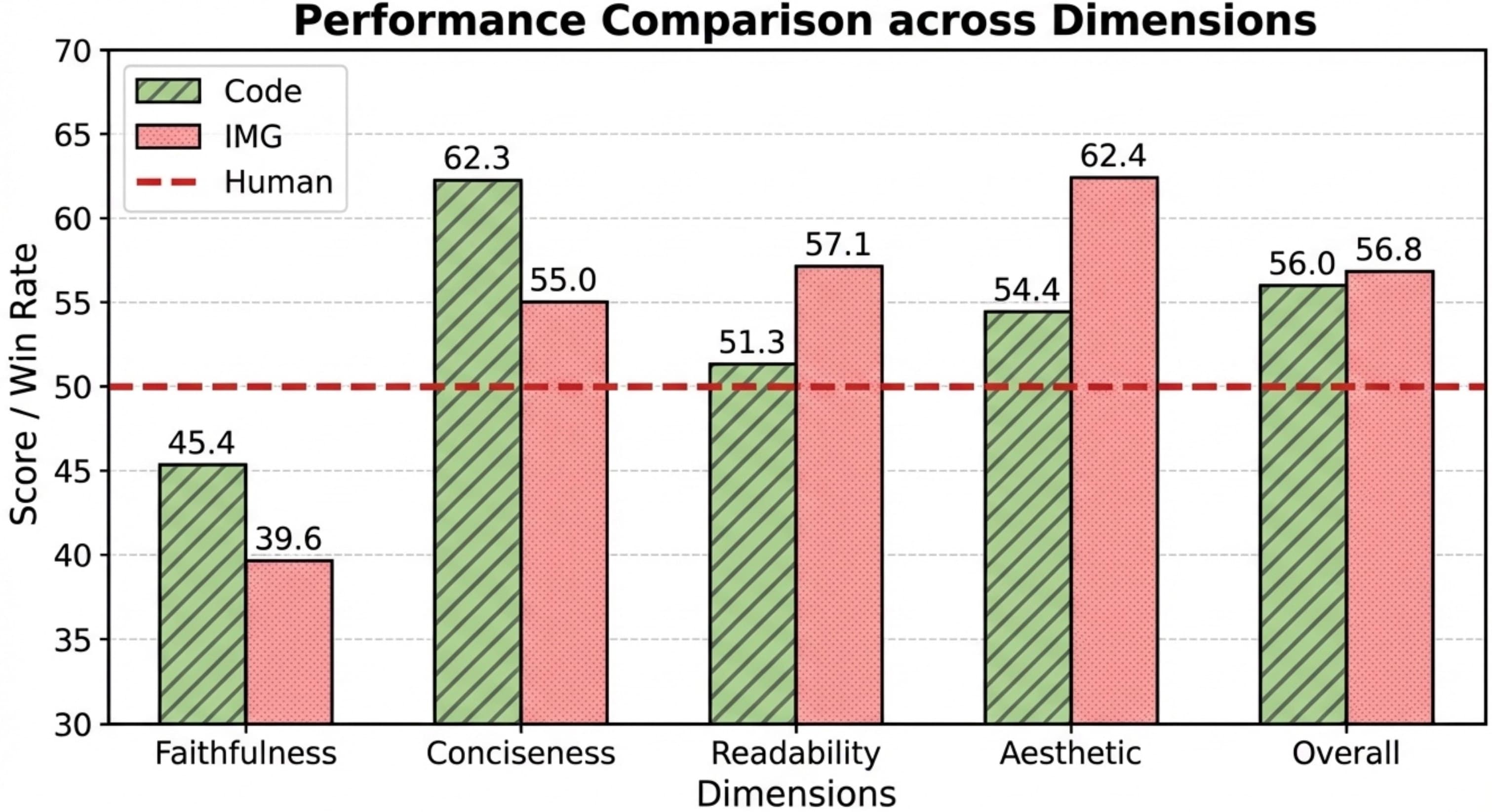 代码 vs 图像图表