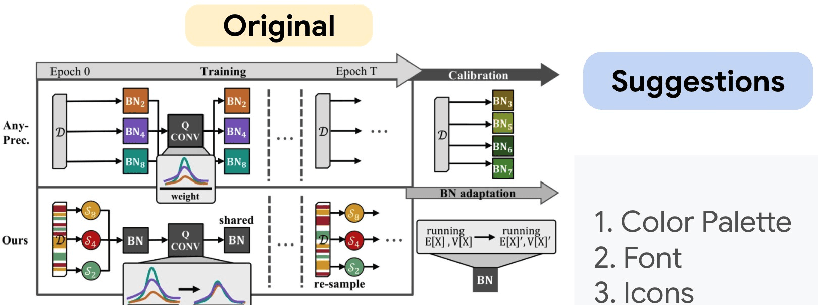 Original figure styling