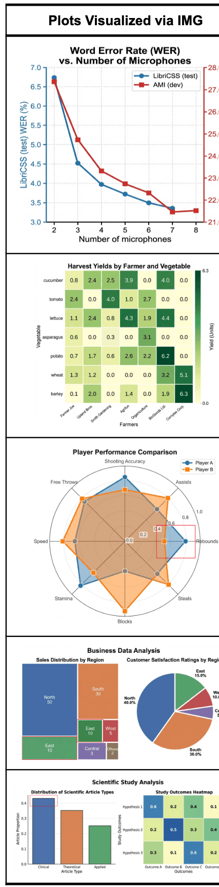 Image-generated plot