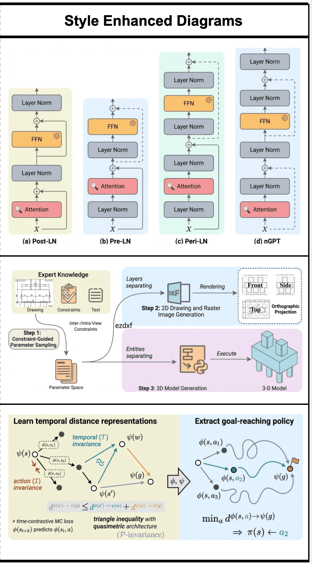 Style-enhanced diagram